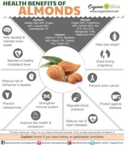 almonds-padhamhealthnews