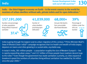 world-toilet-day-water-aid-report-on-sanitation-in-india-padham-health-news