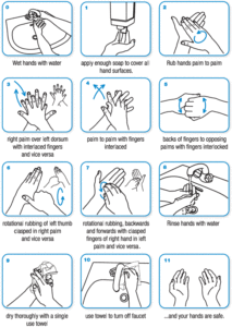 handwashing coronavirus covid19