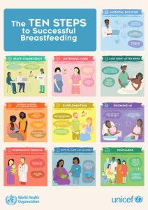 steps to breastfeeding 